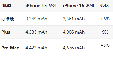 普宁苹果16维修分享iPhone16/Pro系列机模再曝光