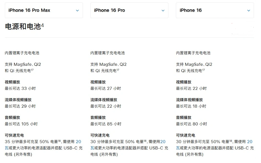 普宁苹果手机维修分享 iPhone 16 目前实测充电峰值功率不超过 39W 